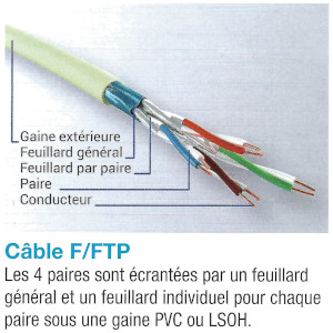cable rj145 F/FTP