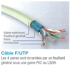 cable rj145 F/UTP